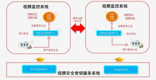 GB35114標準視頻加密協(xié)議簡介