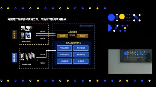 人臉通行考勤平臺(tái)簡(jiǎn)介